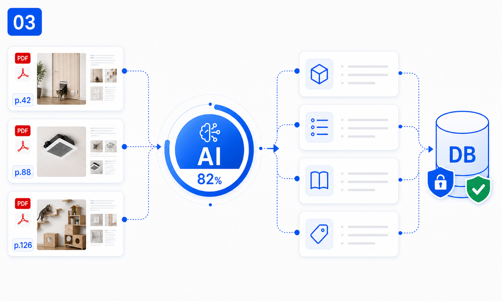 AI解析とデータベース構築を行うステップのイメージ