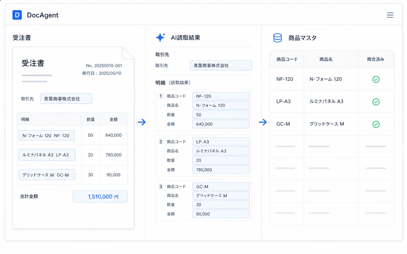 DocAgentが帳票内容を読み取り商品マスタと照合する画面イメージ